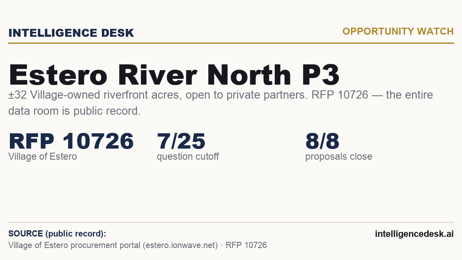 Estero River North P3 source board — RFP 10726, ±32 Village-owned acres north of the Estero River; question cutoff July 25, close August 8; source packet retrieved and read. Snapshot available from Intelligence Desk.
