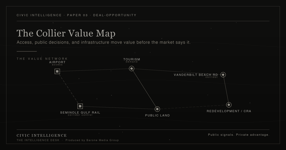 The Collier Value Map — how access and public decisions move private value, Paper 03.