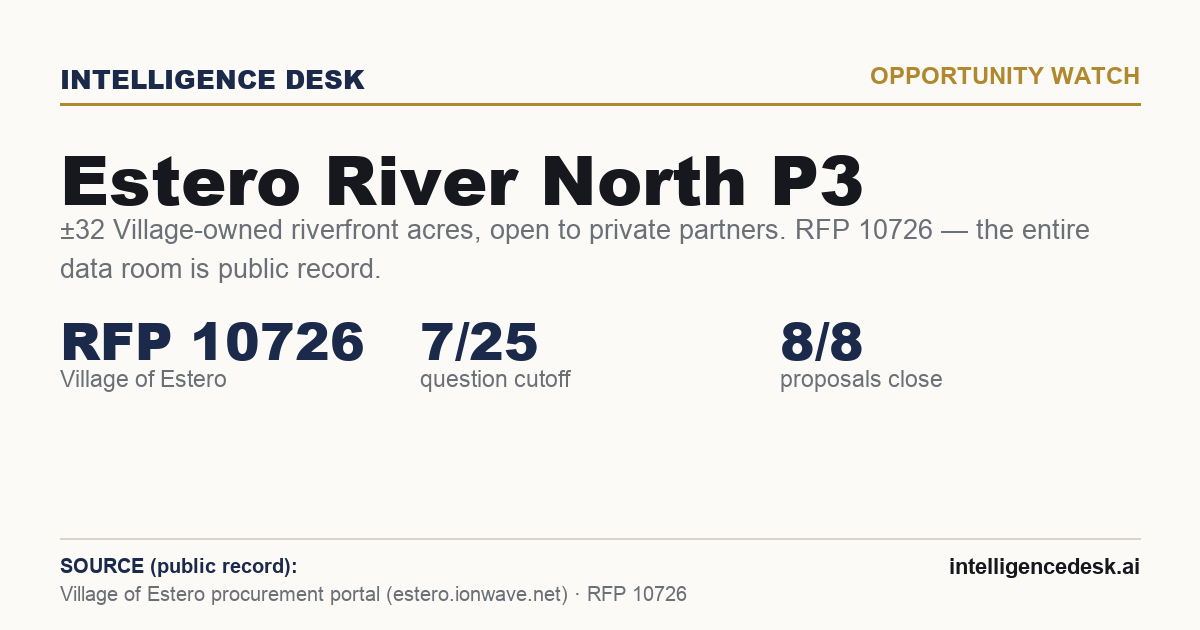 Source board — Estero River North P3: RFP 10726, Village of Estero; ±32 Village-owned riverfront acres open to private partners; question cutoff July 25; proposals close August 8. Source: Village of Estero procurement portal.